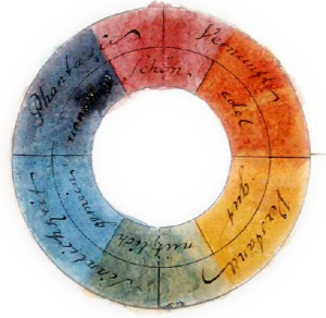Farbkreis von Goethe